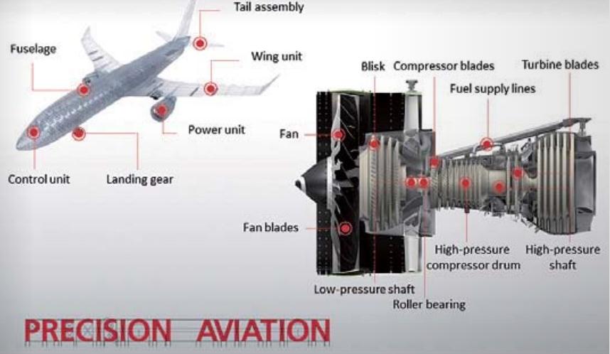 飛機(jī)各種部件及航空發(fā)動機(jī)高精密零件尺寸測量