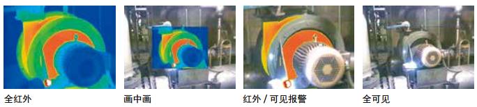 紅外熱像儀集成多種可視化測量方式